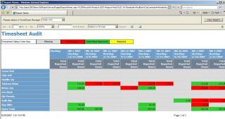 SQL Reporting Services - Time Sheet Audit